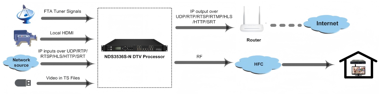 FU4647S-N DTV Processor view 2